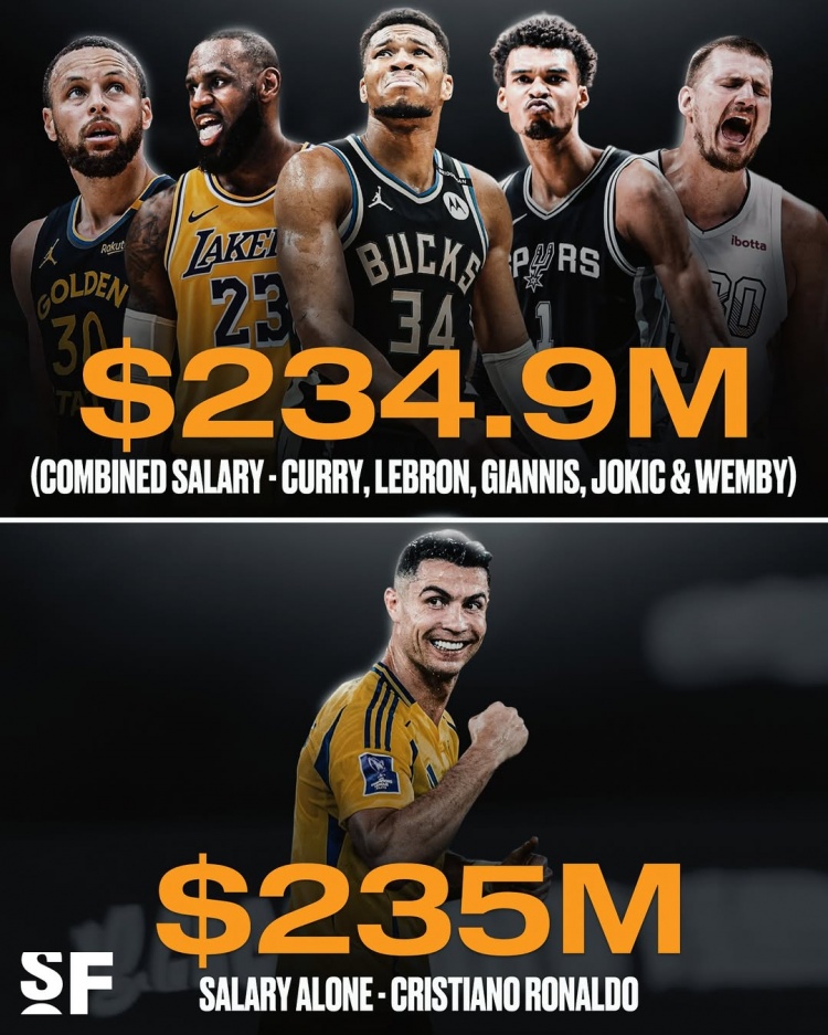 😱😱詹库约字文五名NBA球星新赛季的薪水总额没有C罗一人高